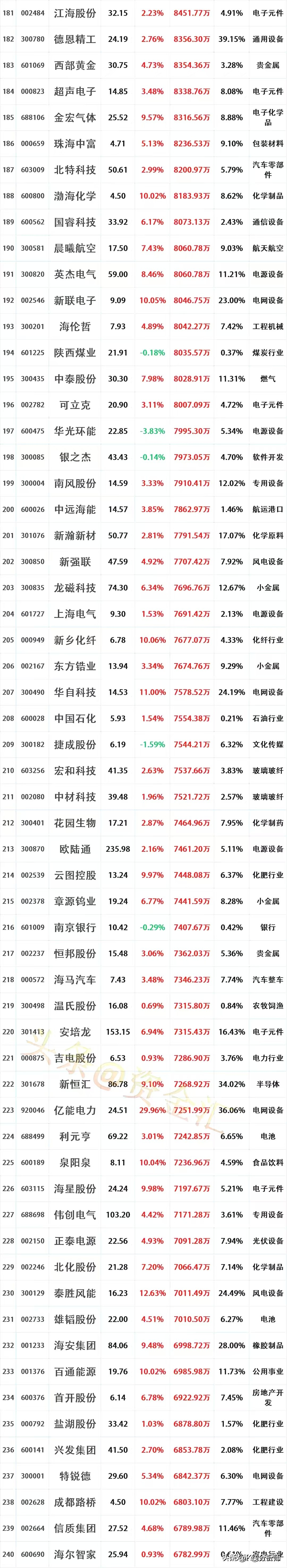 中小盘宽基指数震荡调整，关注中证500ETF易方达（510580）、中证1000ETF易方达（159633）等产品投资机会