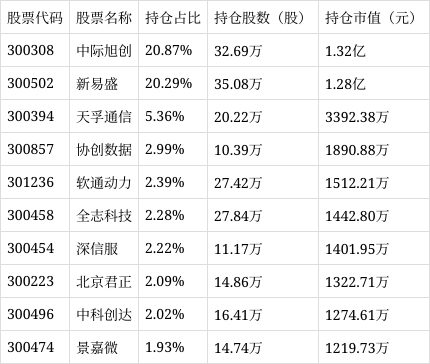 A股承压全线重挫，A500ETF华夏（512050）跌超3%，成交额超67亿元