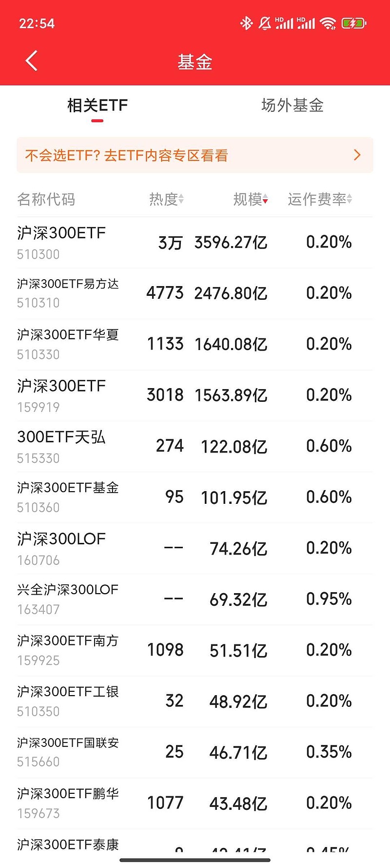 创新药板块反弹，指数涨超1%，关注低费率的港股通创新药ETF易方达（159316）投资机会