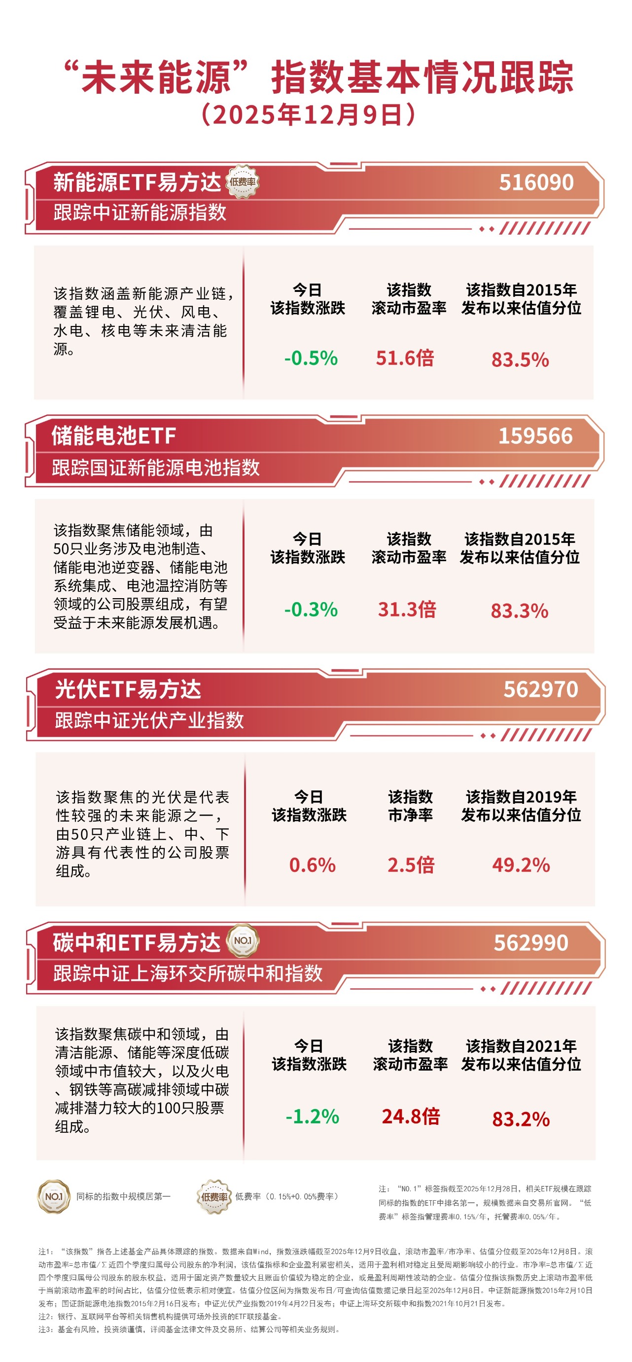 创新药板块反弹，指数涨超1%，关注低费率的港股通创新药ETF易方达（159316）投资机会