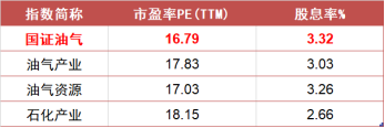 能源安全火了，新能源ETF怎么选？1分钟看懂
