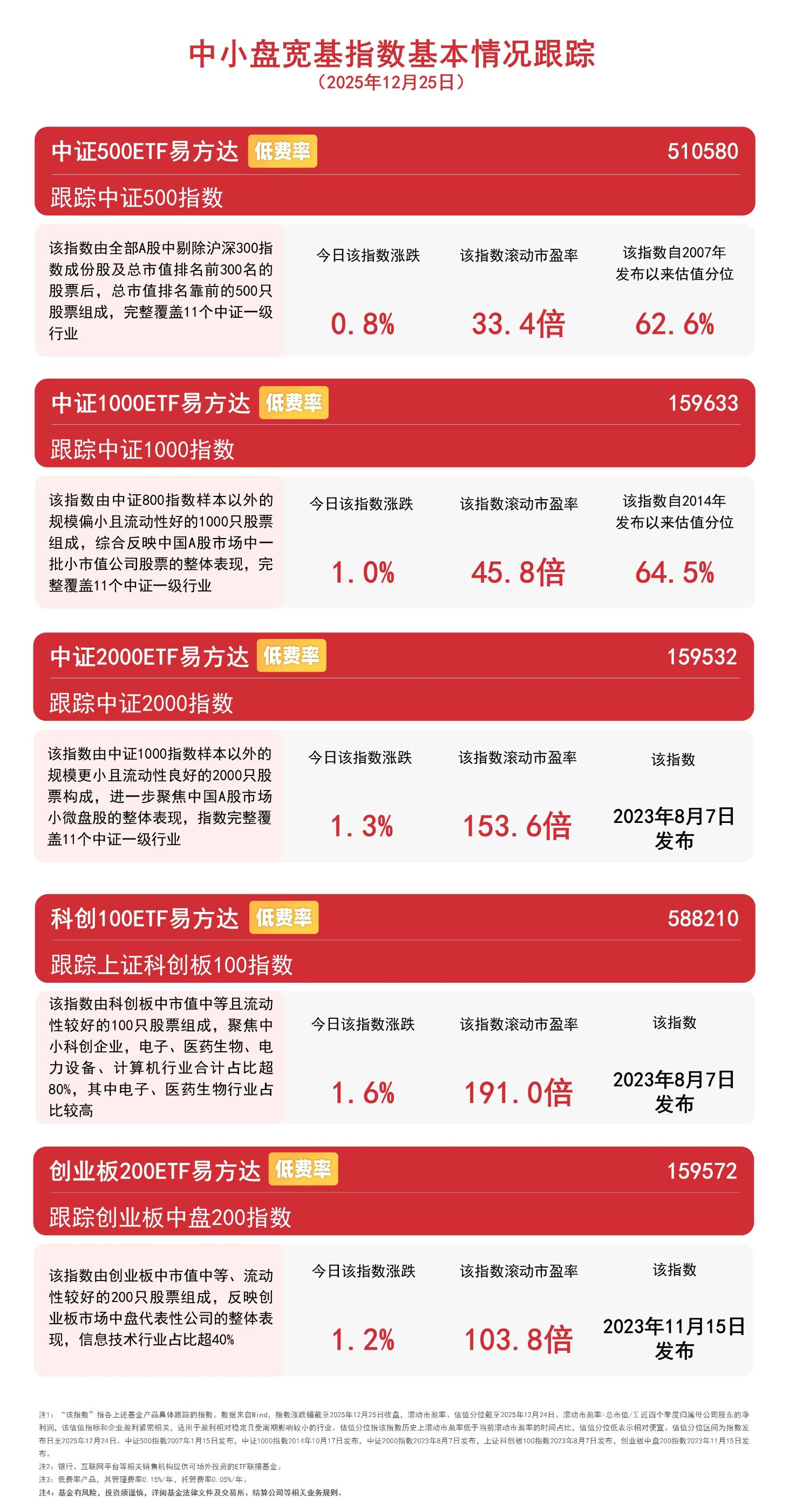 速递|短期震荡消化获利盘，绿电政策加持+基本面向好，光伏ETF华夏（515370）布局机遇显现