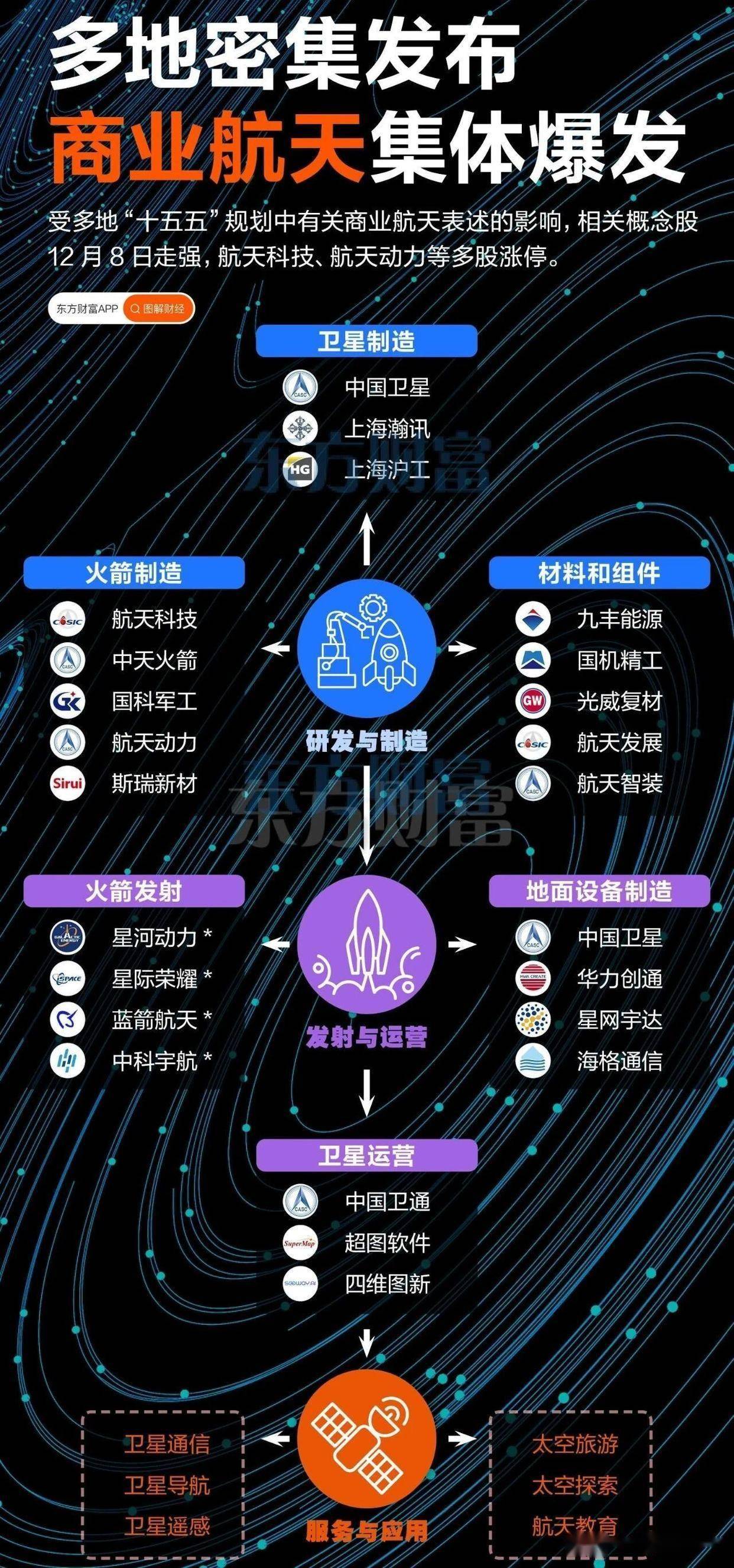 国内火箭首飞催化密集,卫星ETF易方达(563530)标的指数涨超2%
