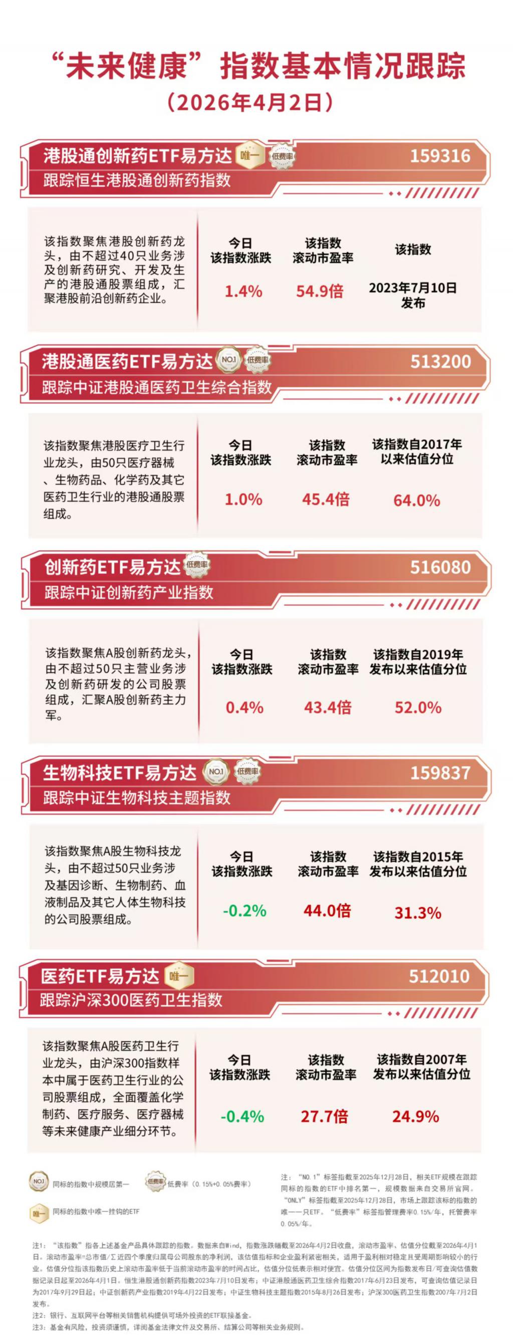 国内火箭首飞催化密集,卫星ETF易方达(563530)标的指数涨超2%