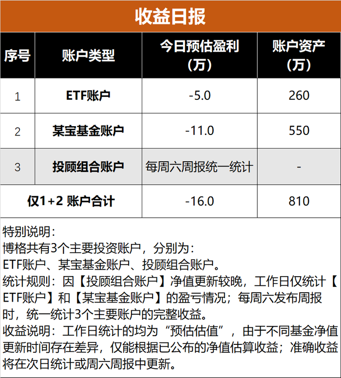 对话易方达林伟斌|6万亿时代,如何通过三维布局构建高质量ETF产品体系?