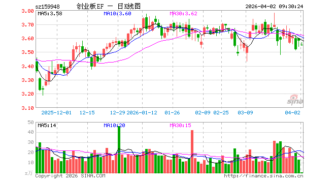 长期投资市场生态逐步完善,A500ETF南方(159352)涨0.24%