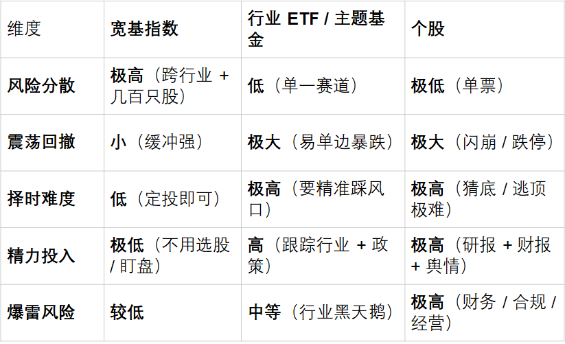 行业轮动加快，机构：A股市场“稳进”逻辑不变，关注A500ETF华夏（512050）等核心宽基