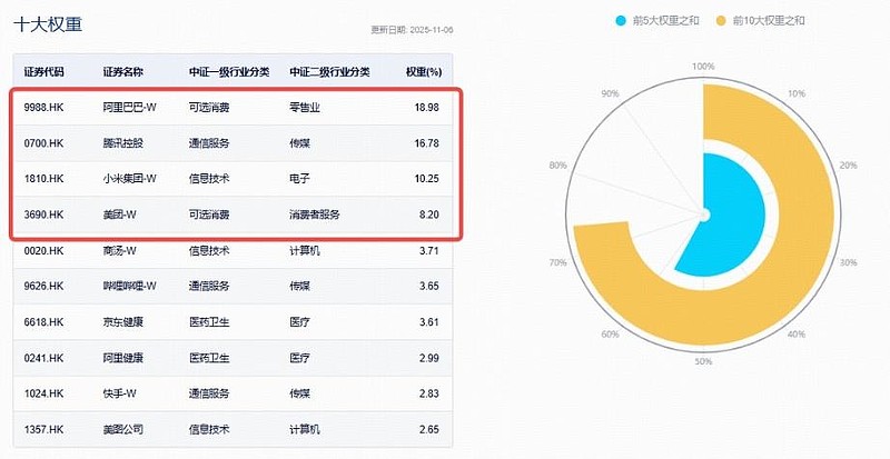财报季波动藏机遇，恒科配置正当时
