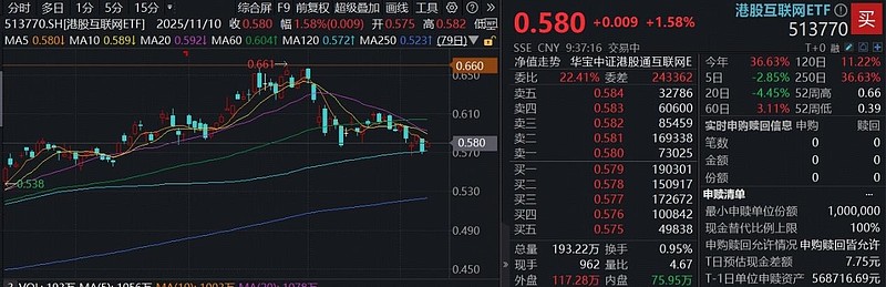 财报季波动藏机遇，恒科配置正当时