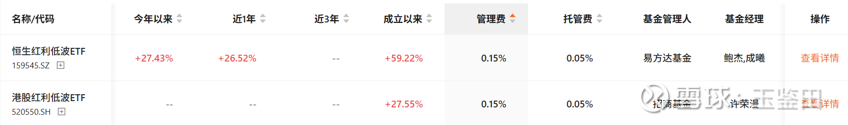 “红利+”指数午盘集体收涨，红利ETF易方达（515180）上周5个交易日均获资金加仓，合计近5亿元