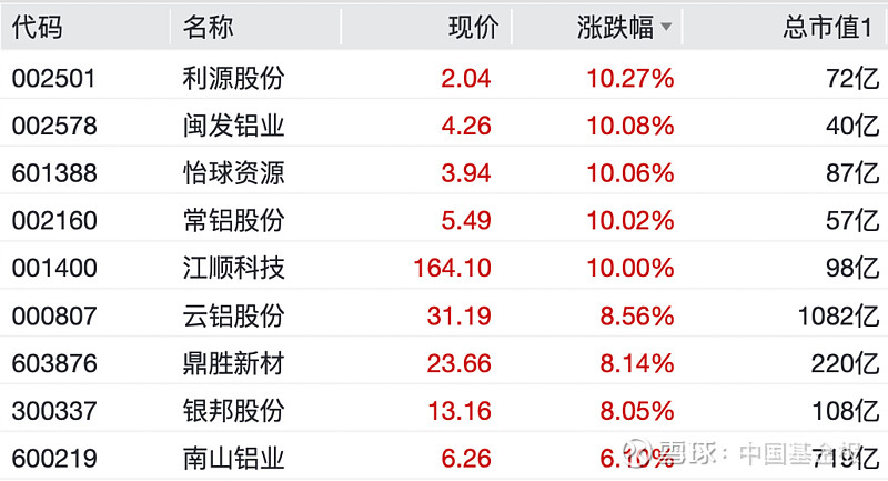 A股反弹,上证指数重回3900点,A500ETF银河(563660)涨1.81%