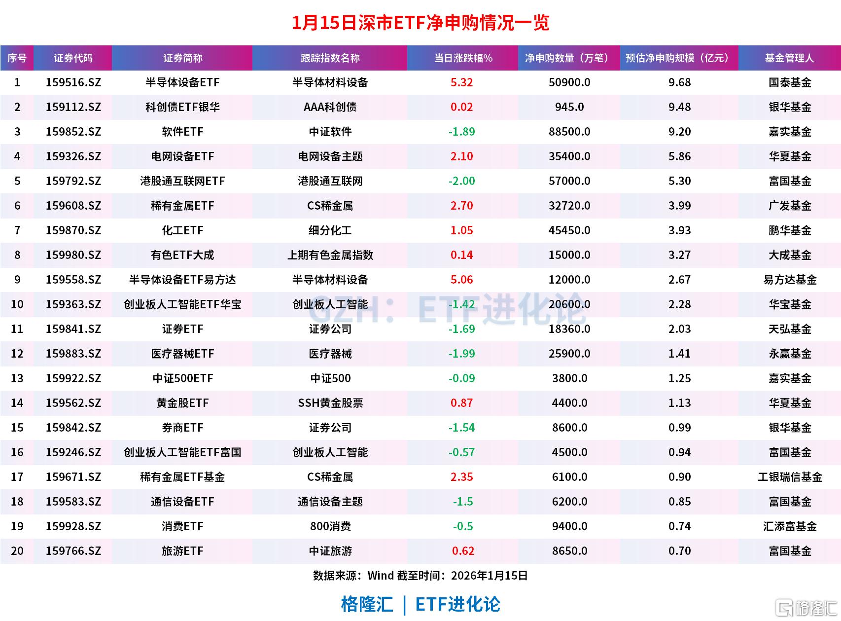 市场冲高回落，关注沪深300ETF易方达（510310）、A500ETF易方达（159361）等产品投资机会